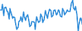 Ankäufe: Insgesamt / Maßeinheit: Vierteljährliche Veränderungsrate / Geopolitische Meldeeinheit: Euroraum (EA11-1999, EA12-2001, EA13-2007, EA15-2008, EA16-2009, EA17-2011, EA18-2014, EA19-2015, EA20-2023)