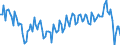 Ankäufe: Insgesamt / Maßeinheit: Vierteljährliche Veränderungsrate / Geopolitische Meldeeinheit: Euroraum - 19 Länder (2015-2022)