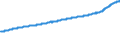 Unit of measure: Index, 2015=100 / Geopolitical entity (reporting): Group of Twenty