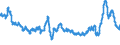 Unit of measure: Annual rate of change / Geopolitical entity (reporting): Group of Twenty