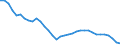 Statistische Information: Variationskoeffizient der Preisniveauindizes / Analytische Kategorien zur Berechnung der Kaufkraftparitäten (KKP): Konsumausgaben der privaten Haushalte / Maßeinheit: Prozent / Geopolitische Meldeeinheit: Europäische Union - 27 Länder (ab 2020)