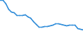 Statistische Information: Variationskoeffizient der Preisniveauindizes / Analytische Kategorien zur Berechnung der Kaufkraftparitäten (KKP): Konsumausgaben der privaten Haushalte / Maßeinheit: Prozent / Geopolitische Meldeeinheit: Euroraum - 21 Länder (ab 2026)
