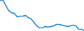 Statistische Information: Variationskoeffizient der Preisniveauindizes / Analytische Kategorien zur Berechnung der Kaufkraftparitäten (KKP): Konsumausgaben der privaten Haushalte / Maßeinheit: Prozent / Geopolitische Meldeeinheit: Euroraum - 20 Länder (2023-2025)