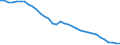 Statistische Information: Variationskoeffizient der Volumenindizes der Pro-Kopf Ausgaben / Analytische Kategorien zur Berechnung der Kaufkraftparitäten (KKP): Konsumausgaben der privaten Haushalte / Maßeinheit: Prozent / Geopolitische Meldeeinheit: Euroraum - 21 Länder (ab 2026)