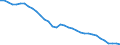 Statistische Information: Variationskoeffizient der Volumenindizes der Pro-Kopf Ausgaben / Analytische Kategorien zur Berechnung der Kaufkraftparitäten (KKP): Konsumausgaben der privaten Haushalte / Maßeinheit: Prozent / Geopolitische Meldeeinheit: Euroraum - 20 Länder (2023-2025)
