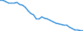 Statistische Information: Variationskoeffizient der Volumenindizes der Pro-Kopf Ausgaben / Analytische Kategorien zur Berechnung der Kaufkraftparitäten (KKP): Konsumausgaben der privaten Haushalte / Maßeinheit: Prozent / Geopolitische Meldeeinheit: Euroraum - 19 Länder (2015-2022)