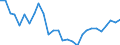 Statistische Information: Variationskoeffizient der Volumenindizes der Pro-Kopf Ausgaben / Analytische Kategorien zur Berechnung der Kaufkraftparitäten (KKP): Konsumausgaben der privaten Haushalte / Maßeinheit: Prozent / Geopolitische Meldeeinheit: Kandidaten- und potentielle Kandidatenländer ohne Türkei und Kosovo* (gemäß der Resolution 1244/99 des Sicherheitsrates der Vereinten Nationen)