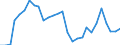 National accounts indicator (ESA 2010): Purchasing power parities (EU27_2020=1) / Analytical categories for purchasing power parities (PPPs) calculation: Gross domestic product / Geopolitical entity (reporting): European Union - 28 countries (2013-2020)