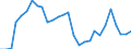 National accounts indicator (ESA 2010): Purchasing power parities (EU27_2020=1) / Analytical categories for purchasing power parities (PPPs) calculation: Gross domestic product / Geopolitical entity (reporting): European Union - 27 countries (2007-2013)