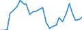 National accounts indicator (ESA 2010): Purchasing power parities (EU27_2020=1) / Analytical categories for purchasing power parities (PPPs) calculation: Gross domestic product / Geopolitical entity (reporting): European Union - 25 countries (2004-2006)