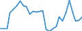 National accounts indicator (ESA 2010): Purchasing power parities (EU27_2020=1) / Analytical categories for purchasing power parities (PPPs) calculation: Gross domestic product / Geopolitical entity (reporting): European Union - 15 countries (1995-2004)