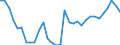 National accounts indicator (ESA 2010): Purchasing power parities (EU27_2020=1) / Analytical categories for purchasing power parities (PPPs) calculation: Gross domestic product / Geopolitical entity (reporting): Euro area – 20 countries (from 2023)