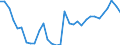 National accounts indicator (ESA 2010): Purchasing power parities (EU27_2020=1) / Analytical categories for purchasing power parities (PPPs) calculation: Gross domestic product / Geopolitical entity (reporting): Euro area - 19 countries  (2015-2022)