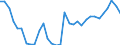 National accounts indicator (ESA 2010): Purchasing power parities (EU27_2020=1) / Analytical categories for purchasing power parities (PPPs) calculation: Gross domestic product / Geopolitical entity (reporting): Euro area - 18 countries (2014)