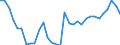 National accounts indicator (ESA 2010): Purchasing power parities (EU27_2020=1) / Analytical categories for purchasing power parities (PPPs) calculation: Gross domestic product / Geopolitical entity (reporting): Euro area - 16 countries (2009-2010)