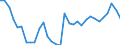 National accounts indicator (ESA 2010): Purchasing power parities (EU27_2020=1) / Analytical categories for purchasing power parities (PPPs) calculation: Gross domestic product / Geopolitical entity (reporting): Euro area - 15 countries (2008)