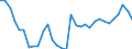 National accounts indicator (ESA 2010): Purchasing power parities (EU27_2020=1) / Analytical categories for purchasing power parities (PPPs) calculation: Gross domestic product / Geopolitical entity (reporting): Euro area - 13 countries (2007)