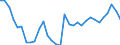 National accounts indicator (ESA 2010): Purchasing power parities (EU27_2020=1) / Analytical categories for purchasing power parities (PPPs) calculation: Gross domestic product / Geopolitical entity (reporting): Euro area - 12 countries (2001-2006)
