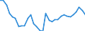 National accounts indicator (ESA 2010): Purchasing power parities (EU27_2020=1) / Analytical categories for purchasing power parities (PPPs) calculation: Gross domestic product / Geopolitical entity (reporting): Euro area - 11 countries (1999-2000)