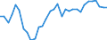 National accounts indicator (ESA 2010): Purchasing power parities (EU27_2020=1) / Analytical categories for purchasing power parities (PPPs) calculation: Gross domestic product / Geopolitical entity (reporting): Belgium