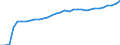 National accounts indicator (ESA 2010): Purchasing power parities (EU27_2020=1) / Analytical categories for purchasing power parities (PPPs) calculation: Gross domestic product / Geopolitical entity (reporting): Bulgaria