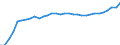 National accounts indicator (ESA 2010): Purchasing power parities (EU27_2020=1) / Analytical categories for purchasing power parities (PPPs) calculation: Gross domestic product / Geopolitical entity (reporting): Czechia