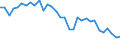 National accounts indicator (ESA 2010): Purchasing power parities (EU27_2020=1) / Analytical categories for purchasing power parities (PPPs) calculation: Gross domestic product / Geopolitical entity (reporting): Denmark