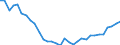 National accounts indicator (ESA 2010): Purchasing power parities (EU27_2020=1) / Analytical categories for purchasing power parities (PPPs) calculation: Gross domestic product / Geopolitical entity (reporting): Germany