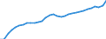 National accounts indicator (ESA 2010): Purchasing power parities (EU27_2020=1) / Analytical categories for purchasing power parities (PPPs) calculation: Gross domestic product / Geopolitical entity (reporting): Estonia