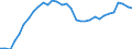 National accounts indicator (ESA 2010): Purchasing power parities (EU27_2020=1) / Analytical categories for purchasing power parities (PPPs) calculation: Gross domestic product / Geopolitical entity (reporting): Ireland
