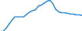 National accounts indicator (ESA 2010): Purchasing power parities (EU27_2020=1) / Analytical categories for purchasing power parities (PPPs) calculation: Gross domestic product / Geopolitical entity (reporting): Greece