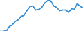 National accounts indicator (ESA 2010): Purchasing power parities (EU27_2020=1) / Analytical categories for purchasing power parities (PPPs) calculation: Gross domestic product / Geopolitical entity (reporting): Spain