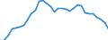 National accounts indicator (ESA 2010): Purchasing power parities (EU27_2020=1) / Analytical categories for purchasing power parities (PPPs) calculation: Gross domestic product / Geopolitical entity (reporting): Italy