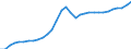 National accounts indicator (ESA 2010): Purchasing power parities (EU27_2020=1) / Analytical categories for purchasing power parities (PPPs) calculation: Gross domestic product / Geopolitical entity (reporting): Latvia