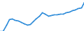 National accounts indicator (ESA 2010): Purchasing power parities (EU27_2020=1) / Analytical categories for purchasing power parities (PPPs) calculation: Gross domestic product / Geopolitical entity (reporting): Lithuania