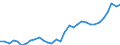 National accounts indicator (ESA 2010): Purchasing power parities (EU27_2020=1) / Analytical categories for purchasing power parities (PPPs) calculation: Gross domestic product / Geopolitical entity (reporting): Luxembourg
