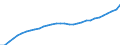 National accounts indicator (ESA 2010): Purchasing power parities (EU27_2020=1) / Analytical categories for purchasing power parities (PPPs) calculation: Gross domestic product / Geopolitical entity (reporting): Hungary