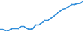 National accounts indicator (ESA 2010): Purchasing power parities (EU27_2020=1) / Analytical categories for purchasing power parities (PPPs) calculation: Gross domestic product / Geopolitical entity (reporting): Malta