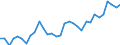 National accounts indicator (ESA 2010): Purchasing power parities (EU27_2020=1) / Analytical categories for purchasing power parities (PPPs) calculation: Gross domestic product / Geopolitical entity (reporting): Netherlands