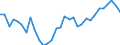 National accounts indicator (ESA 2010): Purchasing power parities (EU27_2020=1) / Analytical categories for purchasing power parities (PPPs) calculation: Gross domestic product / Geopolitical entity (reporting): Austria