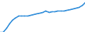 National accounts indicator (ESA 2010): Purchasing power parities (EU27_2020=1) / Analytical categories for purchasing power parities (PPPs) calculation: Gross domestic product / Geopolitical entity (reporting): Poland