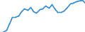 National accounts indicator (ESA 2010): Purchasing power parities (EU27_2020=1) / Analytical categories for purchasing power parities (PPPs) calculation: Gross domestic product / Geopolitical entity (reporting): Portugal