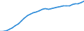National accounts indicator (ESA 2010): Purchasing power parities (EU27_2020=1) / Analytical categories for purchasing power parities (PPPs) calculation: Gross domestic product / Geopolitical entity (reporting): Romania
