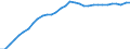 National accounts indicator (ESA 2010): Purchasing power parities (EU27_2020=1) / Analytical categories for purchasing power parities (PPPs) calculation: Gross domestic product / Geopolitical entity (reporting): Slovenia