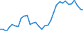 National accounts indicator (ESA 2010): Purchasing power parities (EU27_2020=1) / Analytical categories for purchasing power parities (PPPs) calculation: Gross domestic product / Geopolitical entity (reporting): Finland