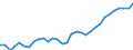National accounts indicator (ESA 2010): Purchasing power parities (EU27_2020=1) / Analytical categories for purchasing power parities (PPPs) calculation: Gross domestic product / Geopolitical entity (reporting): Sweden