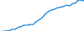 National accounts indicator (ESA 2010): Purchasing power parities (EU27_2020=1) / Analytical categories for purchasing power parities (PPPs) calculation: Gross domestic product / Geopolitical entity (reporting): Iceland