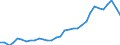 National accounts indicator (ESA 2010): Purchasing power parities (EU27_2020=1) / Analytical categories for purchasing power parities (PPPs) calculation: Gross domestic product / Geopolitical entity (reporting): Norway