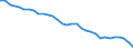 National accounts indicator (ESA 2010): Purchasing power parities (EU27_2020=1) / Analytical categories for purchasing power parities (PPPs) calculation: Gross domestic product / Geopolitical entity (reporting): Switzerland