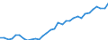 National accounts indicator (ESA 2010): Purchasing power parities (EU27_2020=1) / Analytical categories for purchasing power parities (PPPs) calculation: Gross domestic product / Geopolitical entity (reporting): United Kingdom